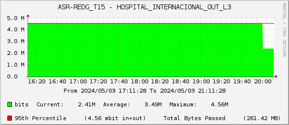 ASR-REDG_T15 - HOSPITAL_INTERNACIONAL_OUT_L3