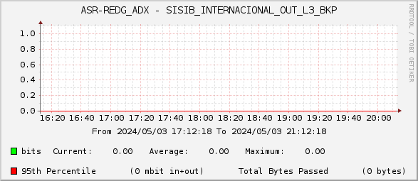 ASR-REDG_ADX - SISIB_INTERNACIONAL_OUT_L3_BKP