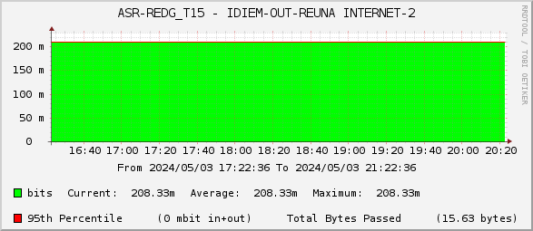 ASR-REDG_T15 - IDIEM-OUT-REUNA INTERNET-2