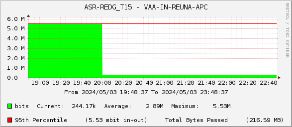 ASR-REDG_T15 - VAA-IN-REUNA-APC