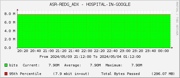 ASR-REDG_ADX - HOSPITAL-IN-GOOGLE