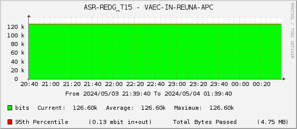ASR-REDG_T15 - VAEC-IN-REUNA-APC