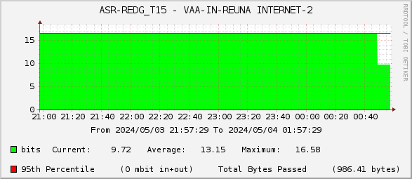 ASR-REDG_T15 - VAA-IN-REUNA INTERNET-2