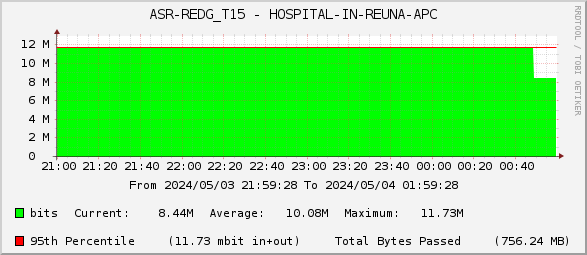 ASR-REDG_T15 - HOSPITAL-IN-REUNA-APC