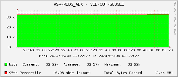 ASR-REDG_ADX - VID-OUT-GOOGLE