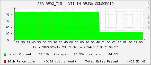 ASR-REDG_T15 - VTI-IN-REUNA-CONSORCIO