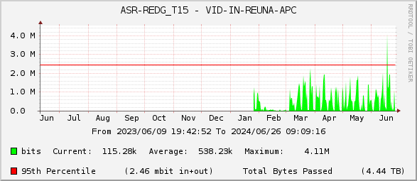 ASR-REDG_T15 - VID-IN-REUNA-APC