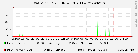ASR-REDG_T15 - INTA-IN-REUNA-CONSORCIO