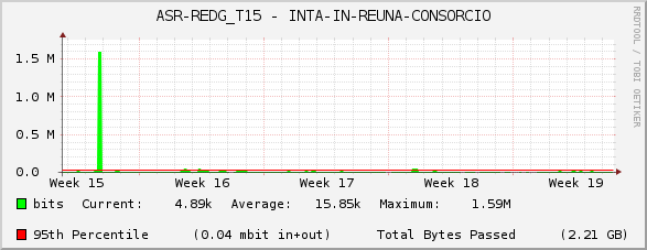 ASR-REDG_T15 - INTA-IN-REUNA-CONSORCIO