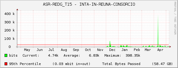 ASR-REDG_T15 - INTA-IN-REUNA-CONSORCIO
