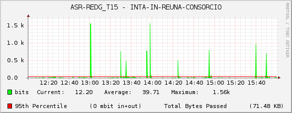 ASR-REDG_T15 - INTA-IN-REUNA-CONSORCIO