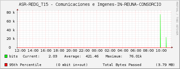 ASR-REDG_T15 - Comunicaciones e Imágenes-IN-REUNA-CONSORCIO