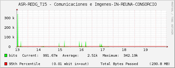 ASR-REDG_T15 - Comunicaciones e Imágenes-IN-REUNA-CONSORCIO