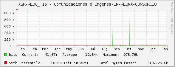 ASR-REDG_T15 - Comunicaciones e Imágenes-IN-REUNA-CONSORCIO