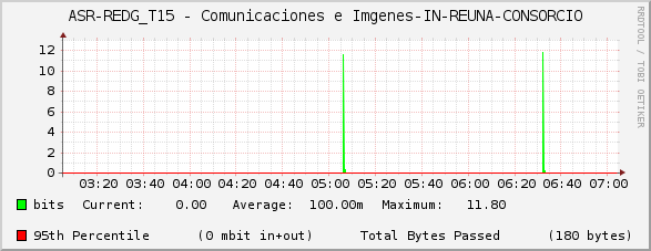ASR-REDG_T15 - Comunicaciones e Imágenes-IN-REUNA-CONSORCIO