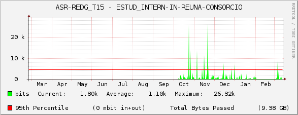 ASR-REDG_T15 - ESTUD_INTERN-IN-REUNA-CONSORCIO