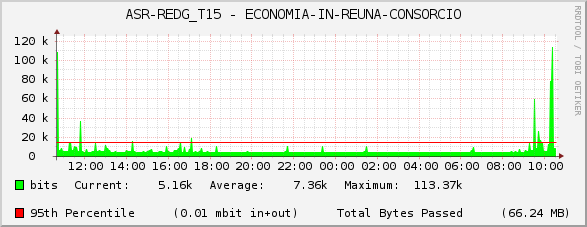 ASR-REDG_T15 - ECONOMIA-IN-REUNA-CONSORCIO