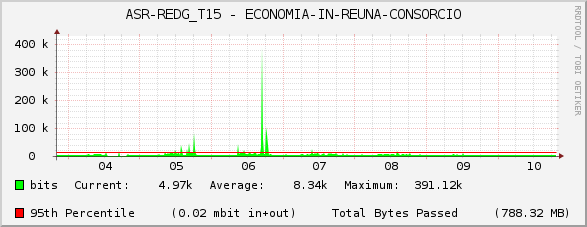 ASR-REDG_T15 - ECONOMIA-IN-REUNA-CONSORCIO