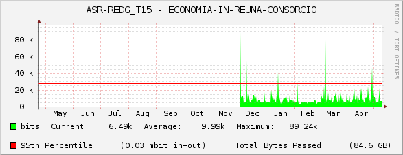ASR-REDG_T15 - ECONOMIA-IN-REUNA-CONSORCIO
