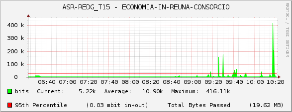 ASR-REDG_T15 - ECONOMIA-IN-REUNA-CONSORCIO