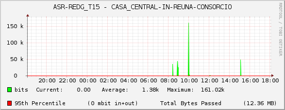 ASR-REDG_T15 - CASA_CENTRAL-IN-REUNA-CONSORCIO