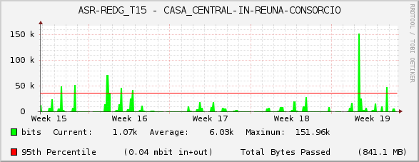 ASR-REDG_T15 - CASA_CENTRAL-IN-REUNA-CONSORCIO