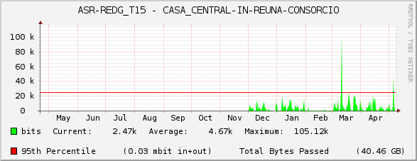 ASR-REDG_T15 - CASA_CENTRAL-IN-REUNA-CONSORCIO
