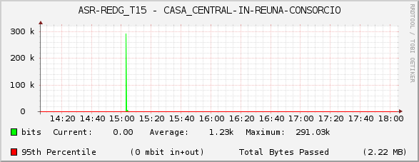 ASR-REDG_T15 - CASA_CENTRAL-IN-REUNA-CONSORCIO