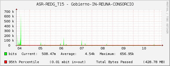 ASR-REDG_T15 - Gobierno-IN-REUNA-CONSORCIO