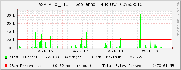 ASR-REDG_T15 - Gobierno-IN-REUNA-CONSORCIO