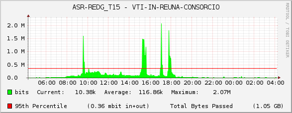 ASR-REDG_T15 - VTI-IN-REUNA-CONSORCIO