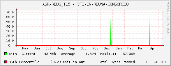 ASR-REDG_T15 - VTI-IN-REUNA-CONSORCIO