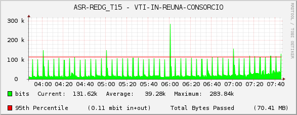 ASR-REDG_T15 - VTI-IN-REUNA-CONSORCIO