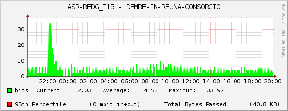 ASR-REDG_T15 - DEMRE-IN-REUNA-CONSORCIO