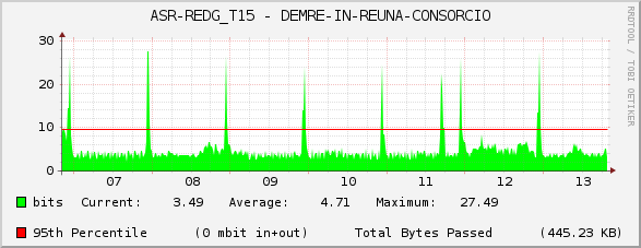 ASR-REDG_T15 - DEMRE-IN-REUNA-CONSORCIO