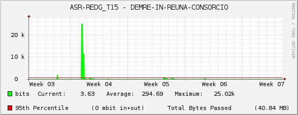 ASR-REDG_T15 - DEMRE-IN-REUNA-CONSORCIO