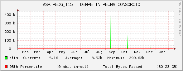 ASR-REDG_T15 - DEMRE-IN-REUNA-CONSORCIO