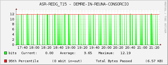 ASR-REDG_T15 - DEMRE-IN-REUNA-CONSORCIO