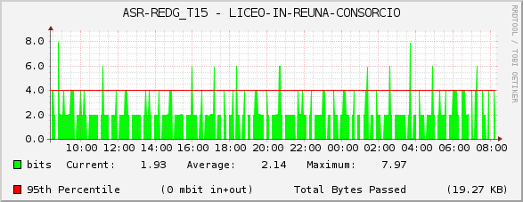 ASR-REDG_T15 - LICEO-IN-REUNA-CONSORCIO