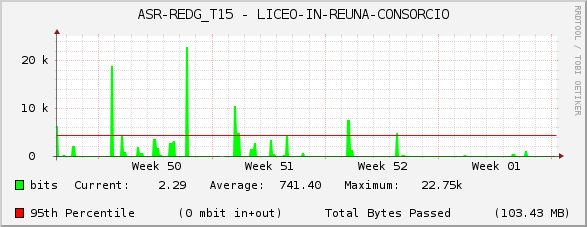 ASR-REDG_T15 - LICEO-IN-REUNA-CONSORCIO