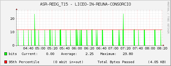 ASR-REDG_T15 - LICEO-IN-REUNA-CONSORCIO