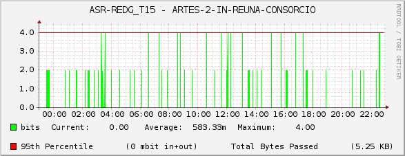 ASR-REDG_T15 - ARTES-2-IN-REUNA-CONSORCIO