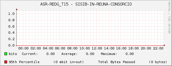 ASR-REDG_T15 - SISIB-IN-REUNA-CONSORCIO