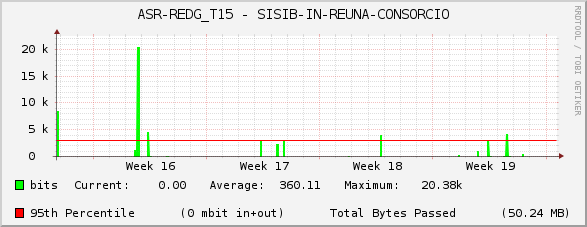 ASR-REDG_T15 - SISIB-IN-REUNA-CONSORCIO