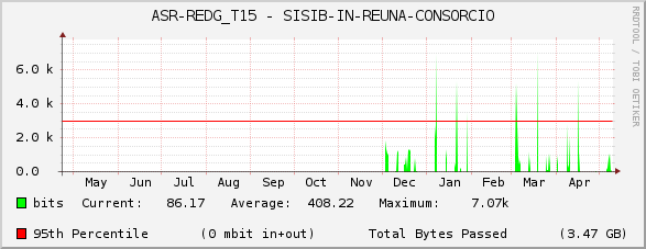 ASR-REDG_T15 - SISIB-IN-REUNA-CONSORCIO
