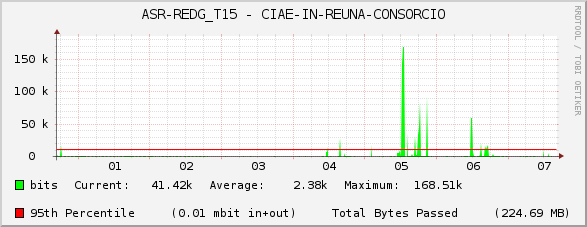 ASR-REDG_T15 - CIAE-IN-REUNA-CONSORCIO