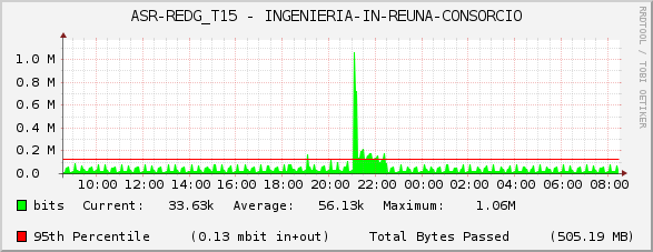 ASR-REDG_T15 - INGENIERIA-IN-REUNA-CONSORCIO