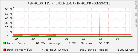 ASR-REDG_T15 - INGENIERIA-IN-REUNA-CONSORCIO