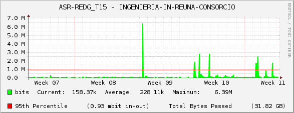 ASR-REDG_T15 - INGENIERIA-IN-REUNA-CONSORCIO