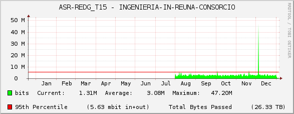 ASR-REDG_T15 - INGENIERIA-IN-REUNA-CONSORCIO